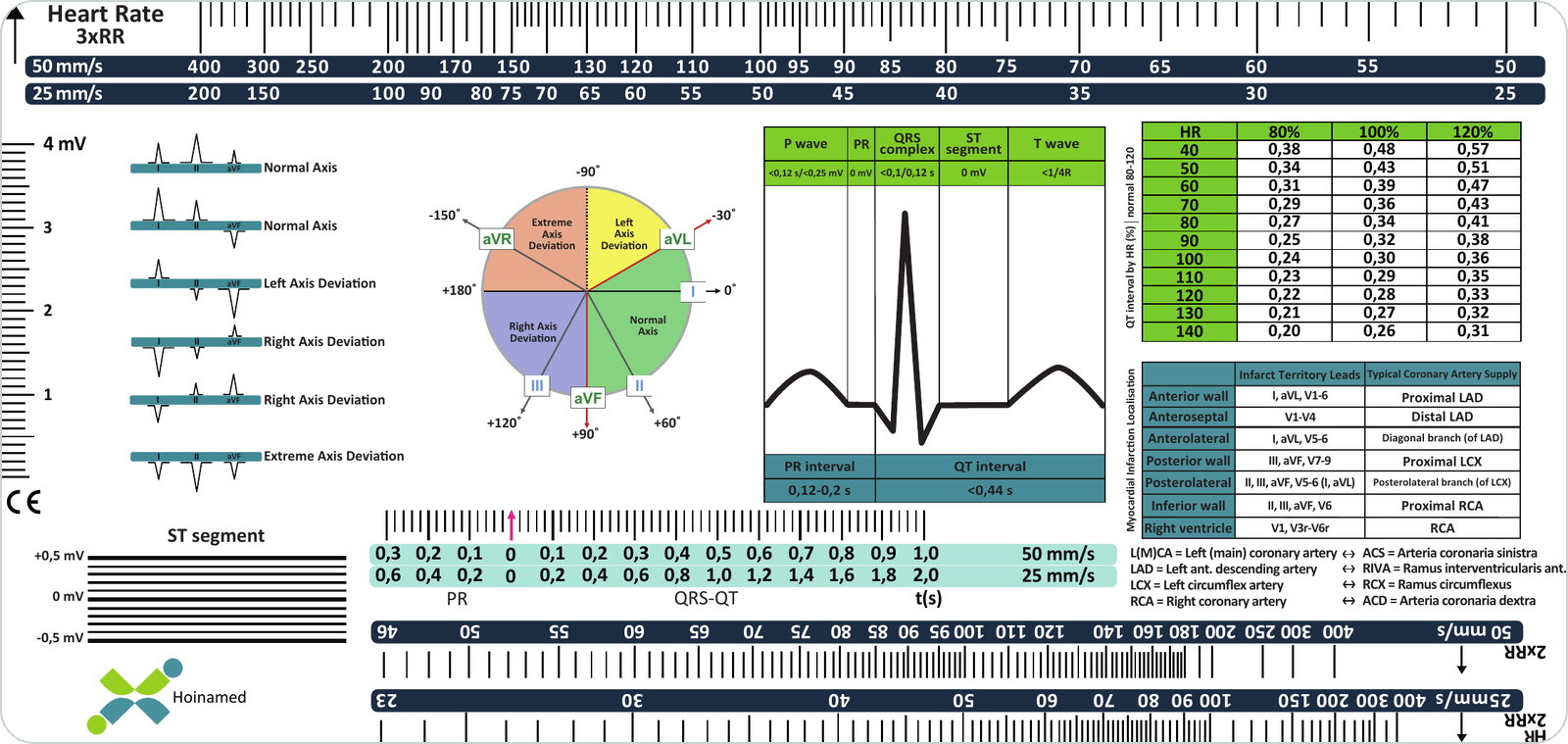 ECG Ruler English Edition – product view