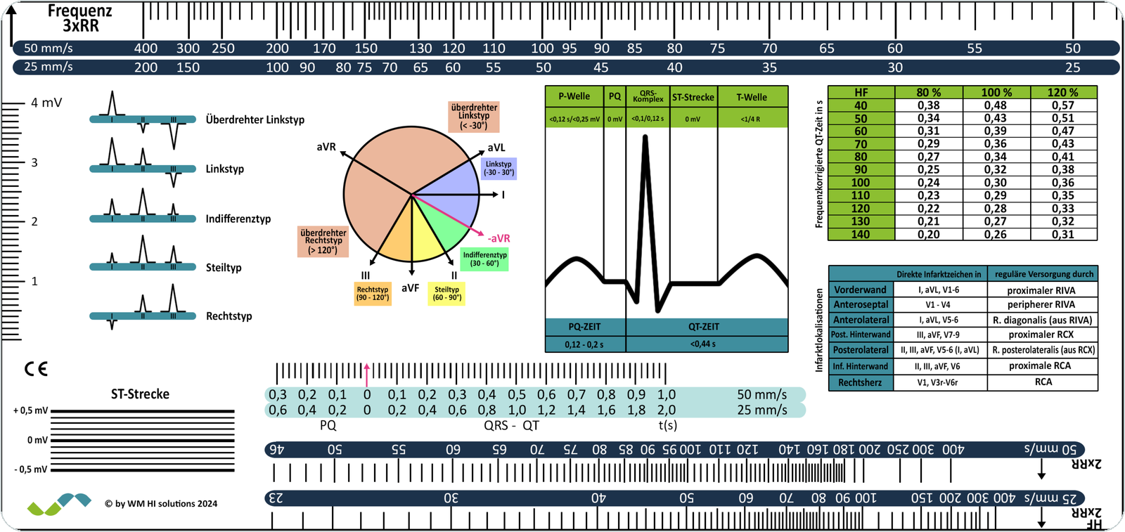 EKG-Lineal Version 1 – Produktansicht