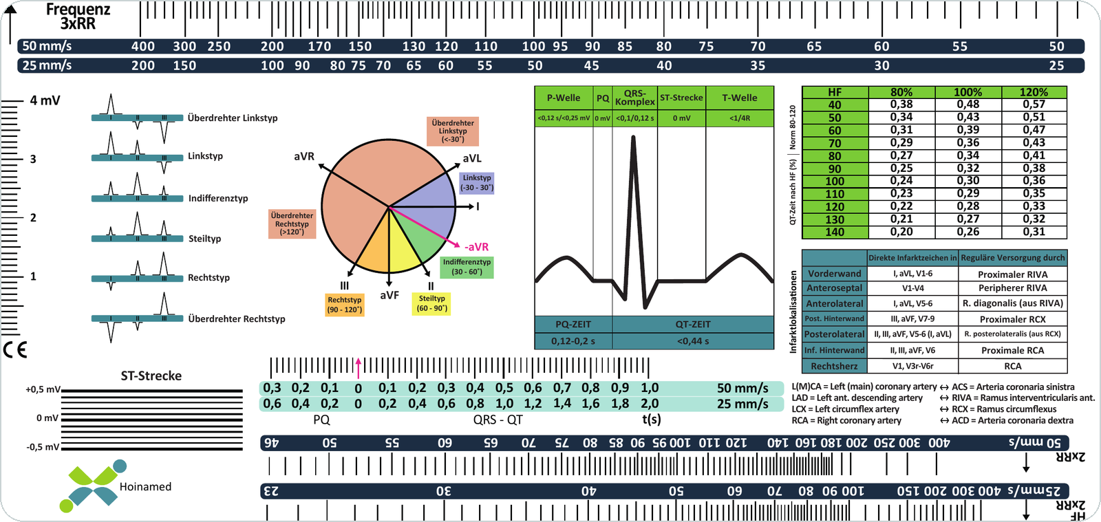EKG-Lineal Version 2 – Produktansicht