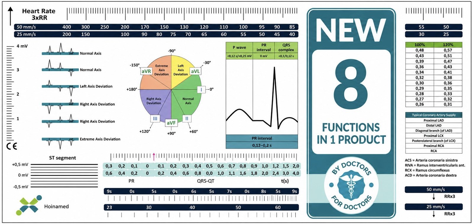 ECG Ruler – advertising image