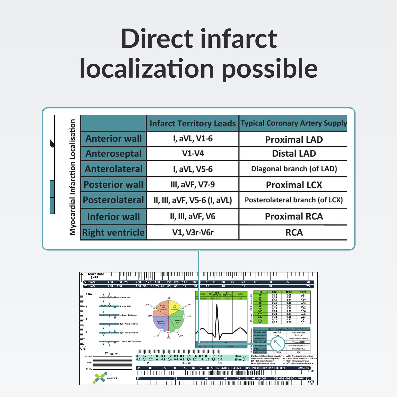 ECG Ruler – advertising image