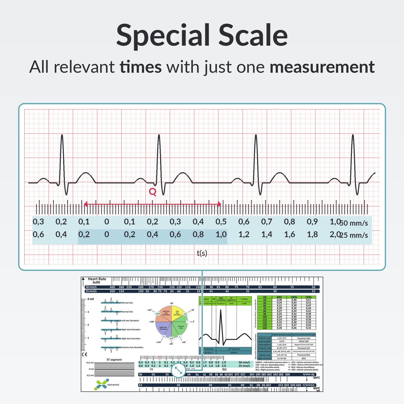 ECG Ruler – advertising image