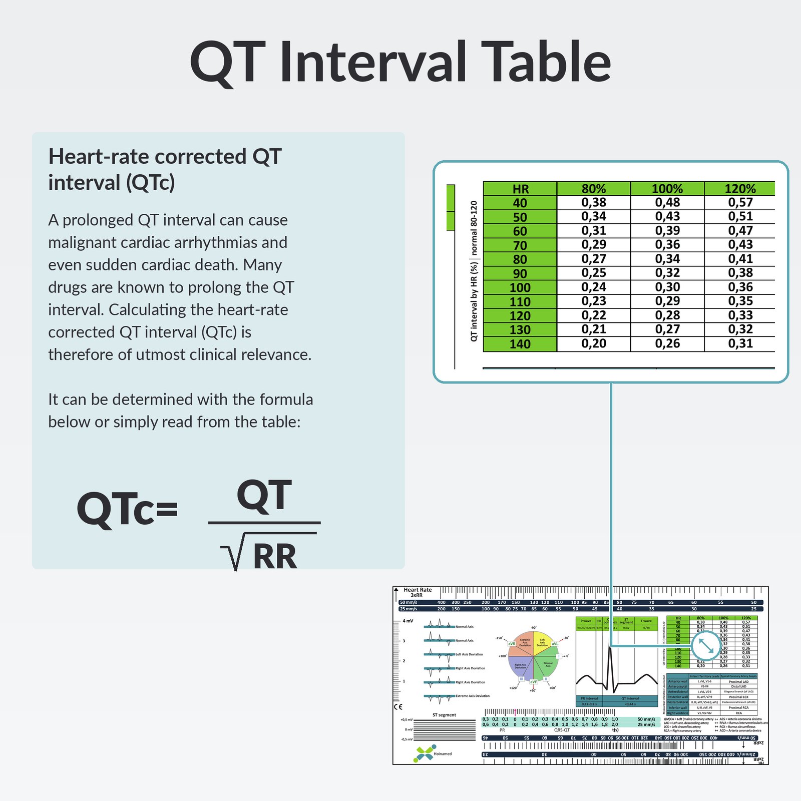 ECG Ruler – advertising image