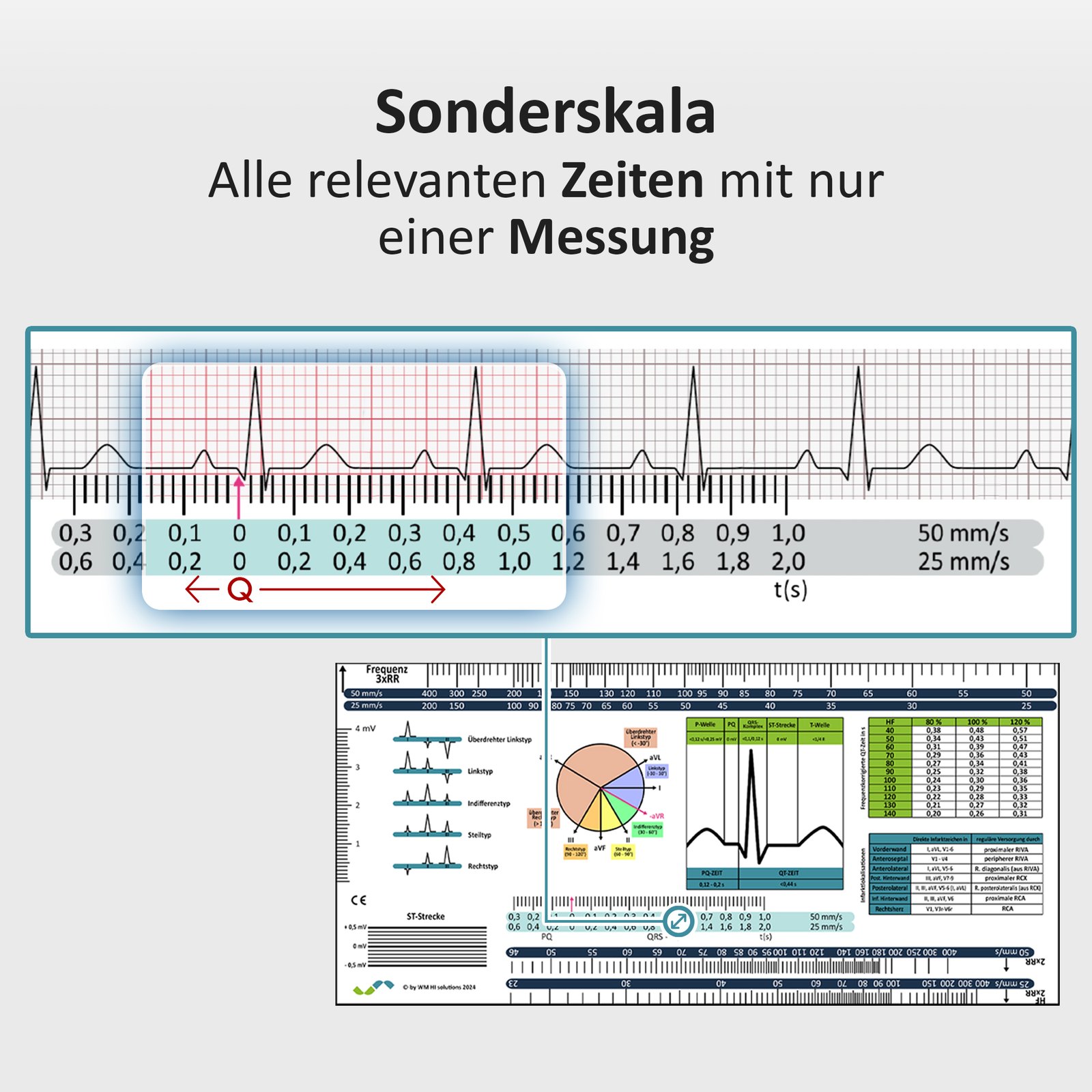 EKG-Lineal V1 – Werbebild