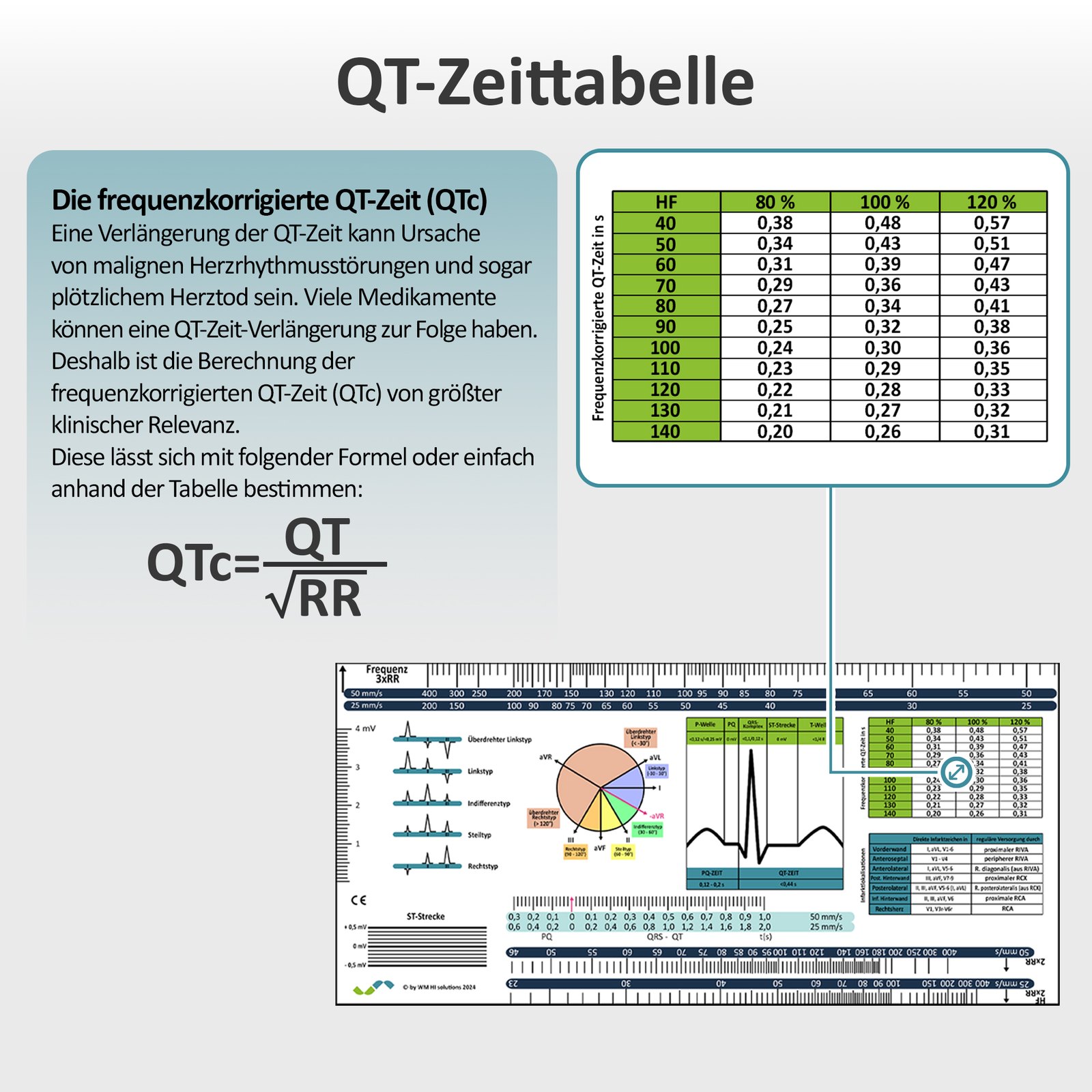 EKG-Lineal V1: QT-Zeittabelle