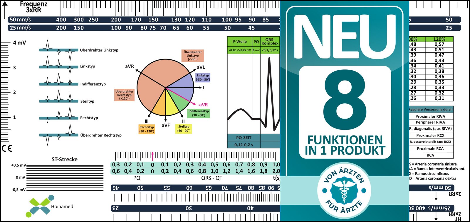 EKG-Lineal Version 2 – 8 Funktionen