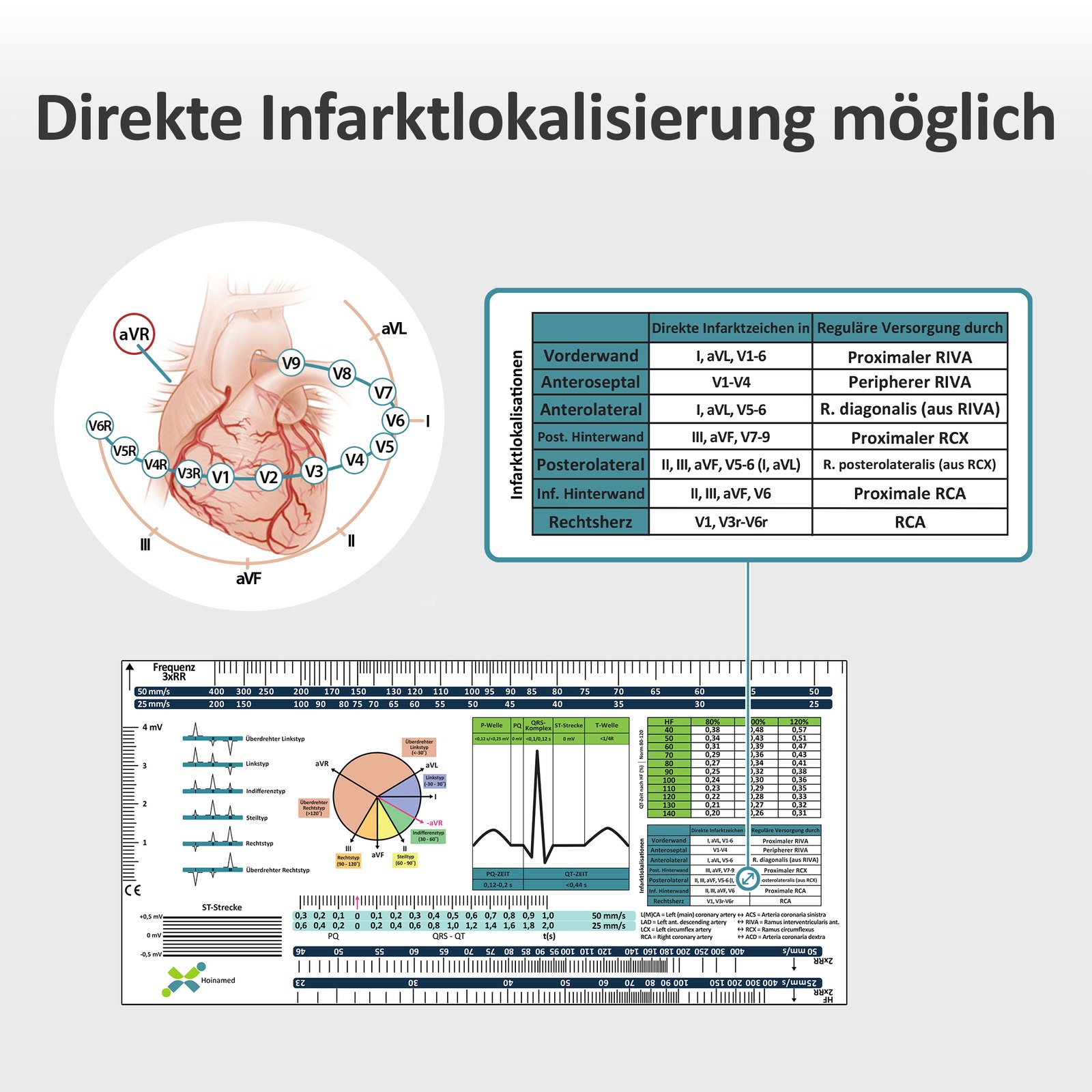 EKG-Lineal V2 – Werbebild