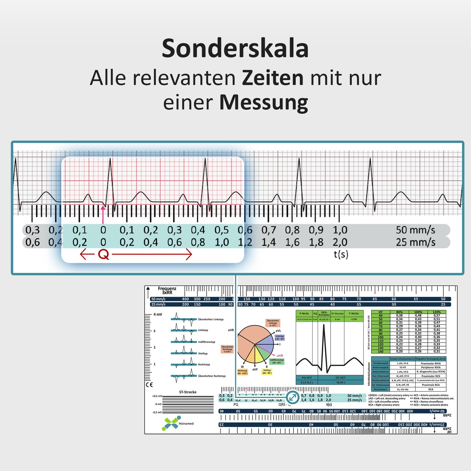 EKG-Lineal V2 – Werbebild