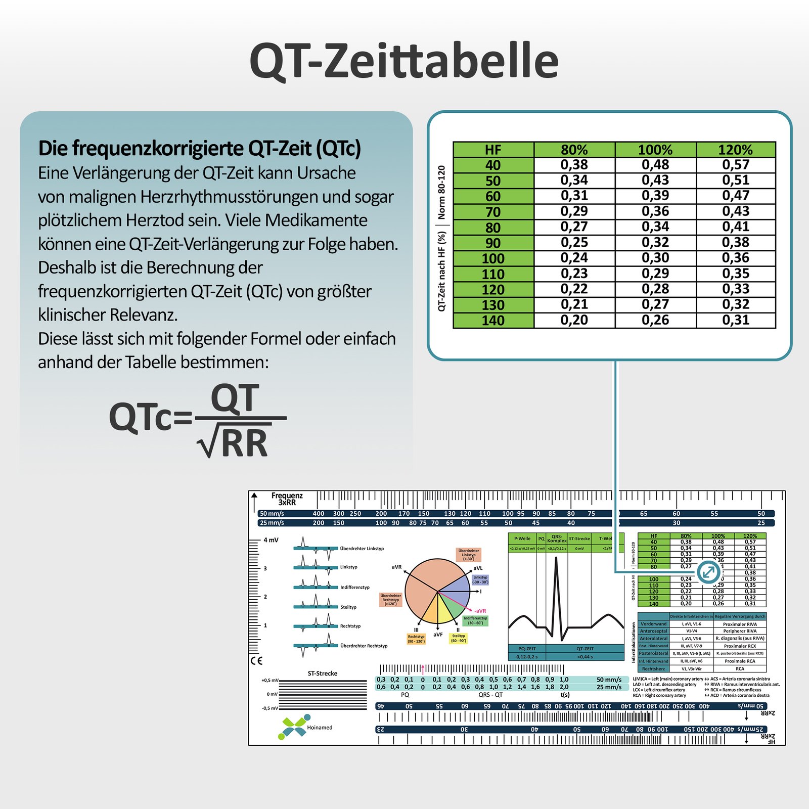 EKG-Lineal V2 – Werbebild