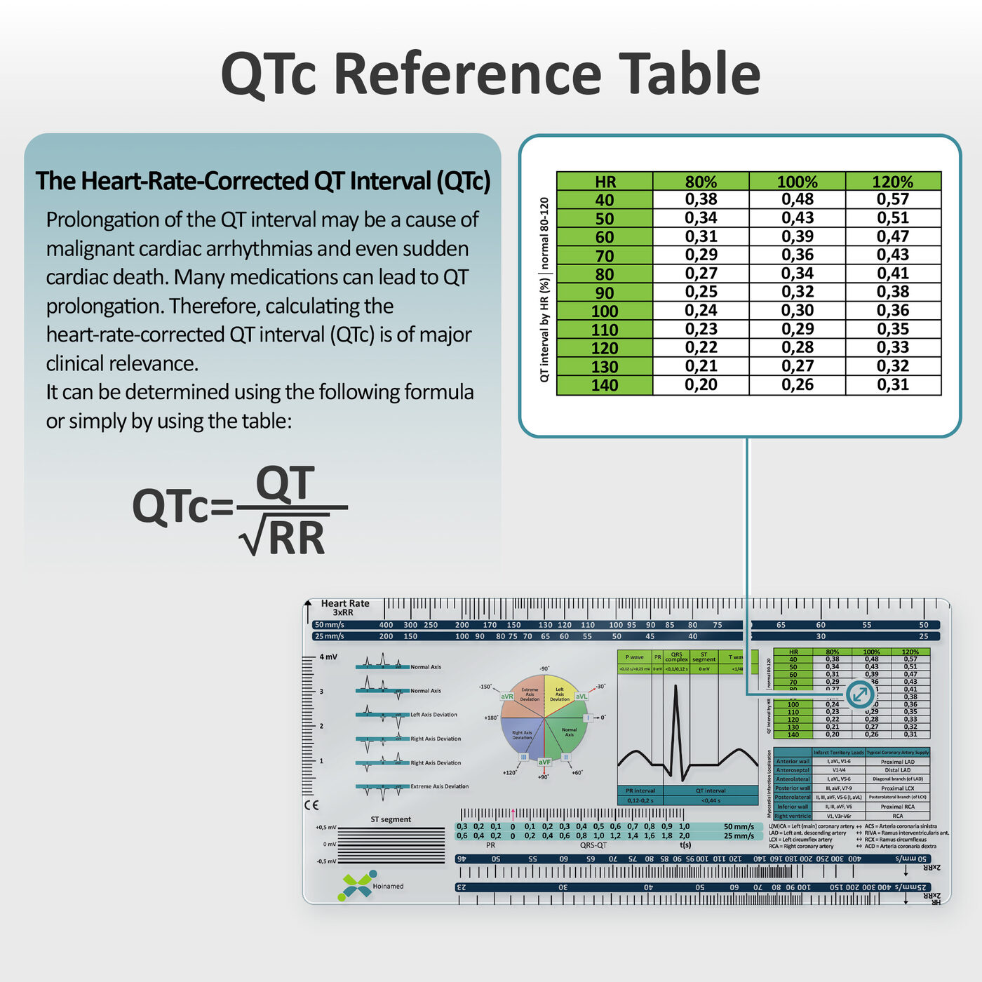 QTc reference table