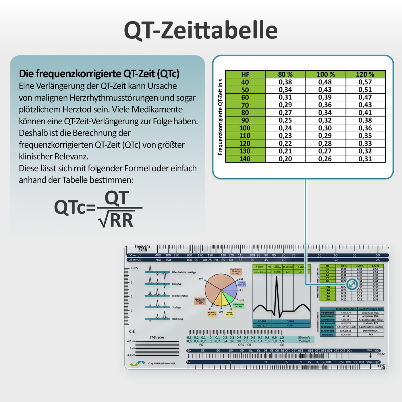 QT-Zeittabelle