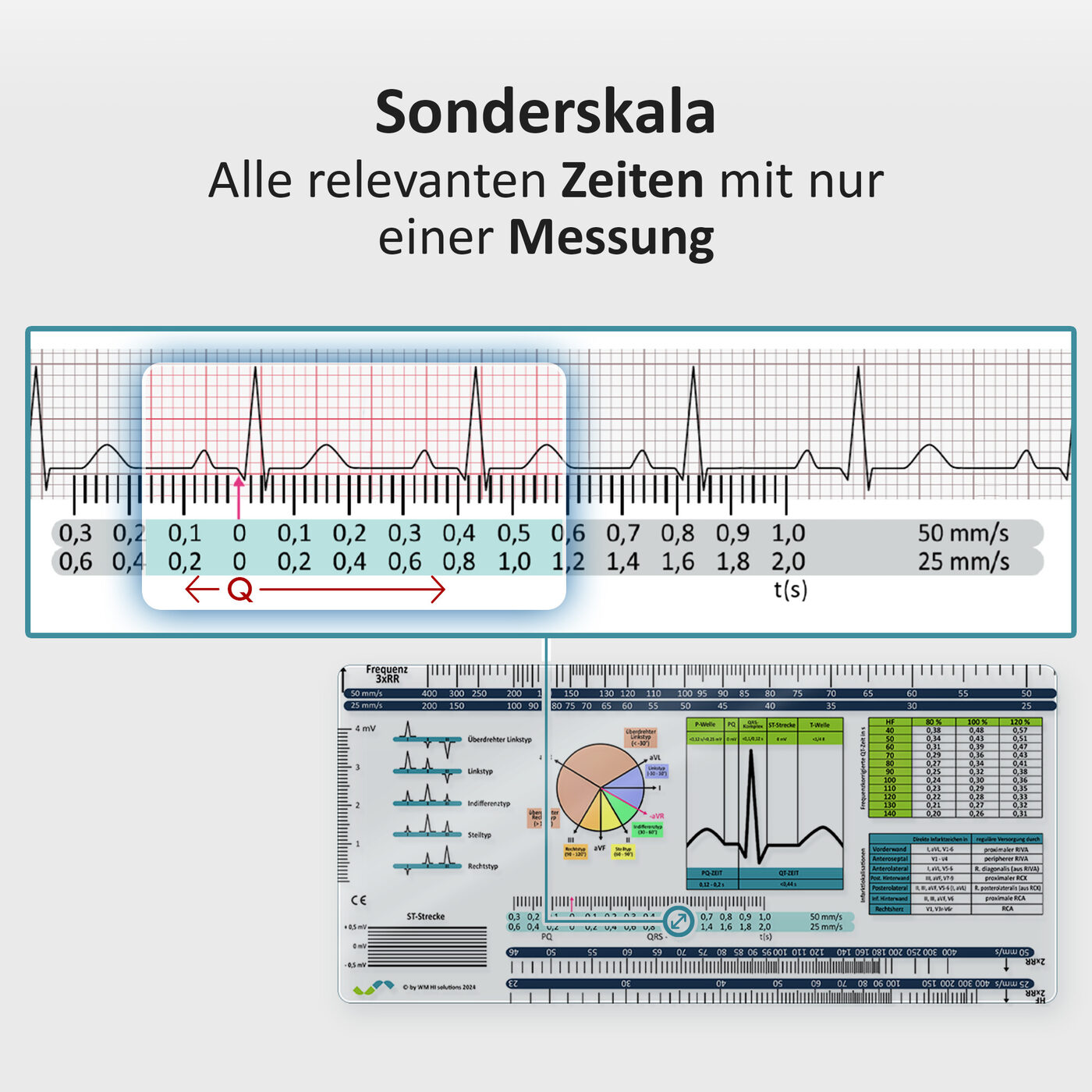 Sonderskala