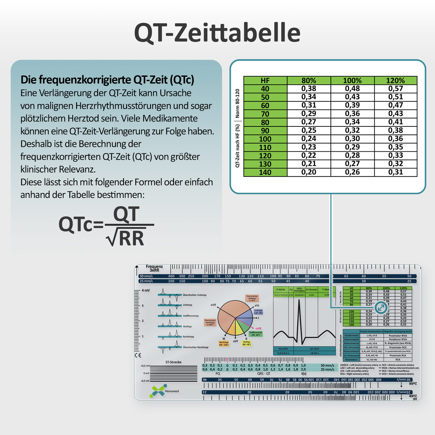 QT-Zeittabelle