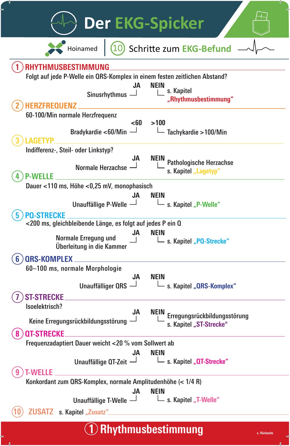 Hoinamed EKG-Spicker