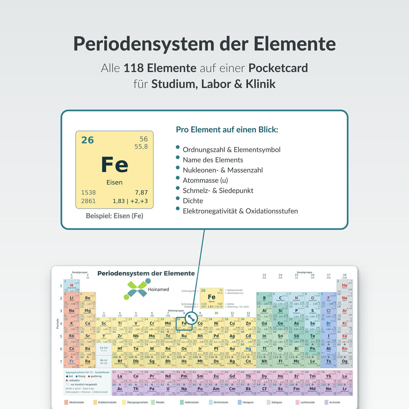 Periodensystem-Pocketcard: Alle 118 Elemente auf einer Karte