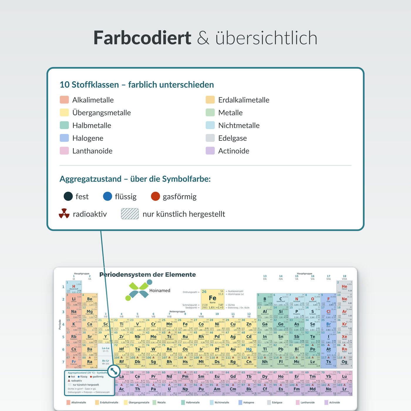Periodensystem-Pocketcard: Farbcodiert und übersichtlich