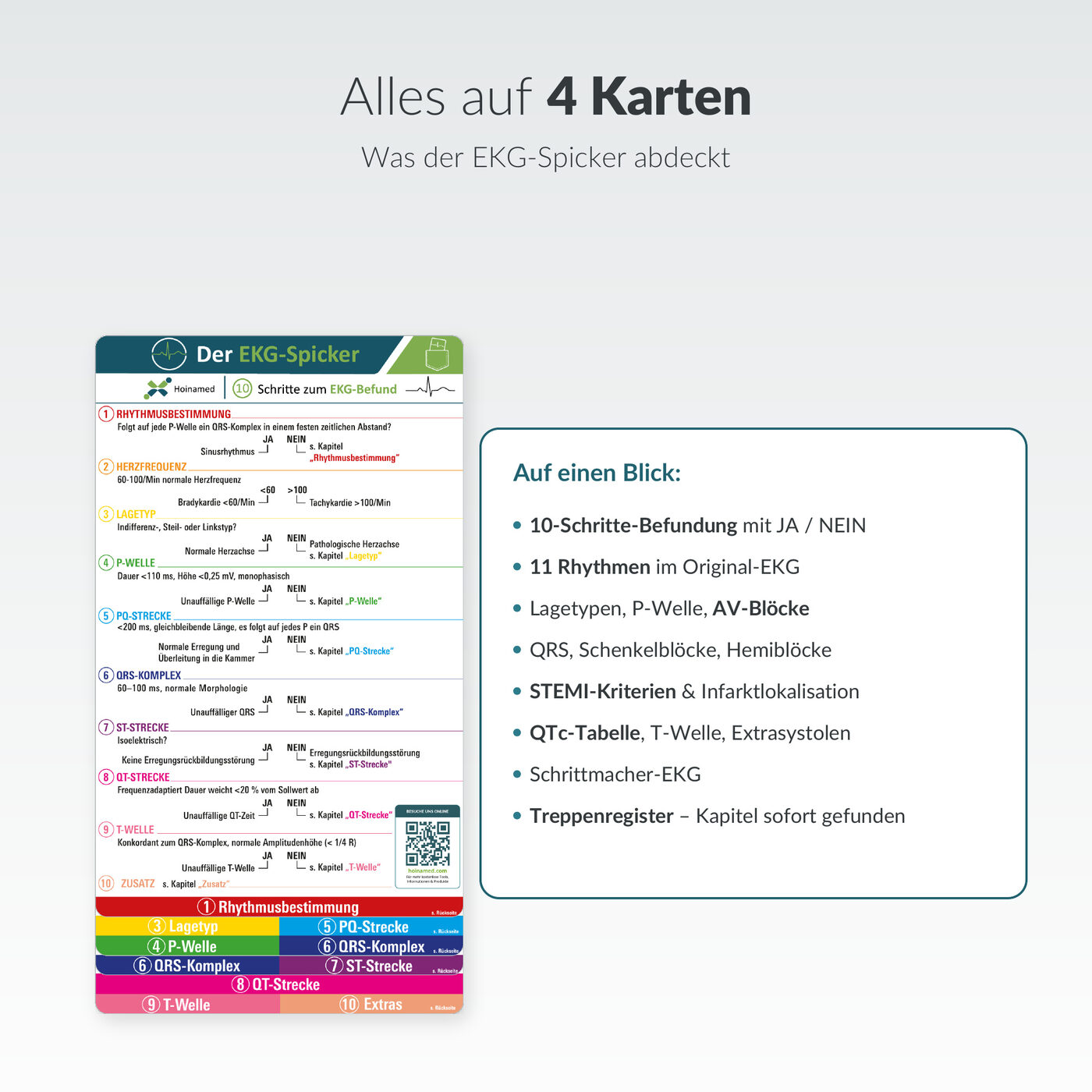 EKG-Spicker: Alles auf vier Karten